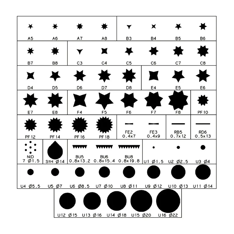 Douille à Saint Honoré Ø 14 mm en polycarbonate
